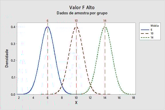 valor-f-alto