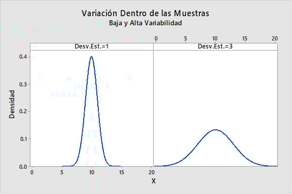 variacion-dentro-de-las-muestras
