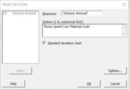 The Multi-Vari Chart dialog is found at Stat > Quality Tools > Multi-Vari Chart. Here we also selected the Standard deviation chart.