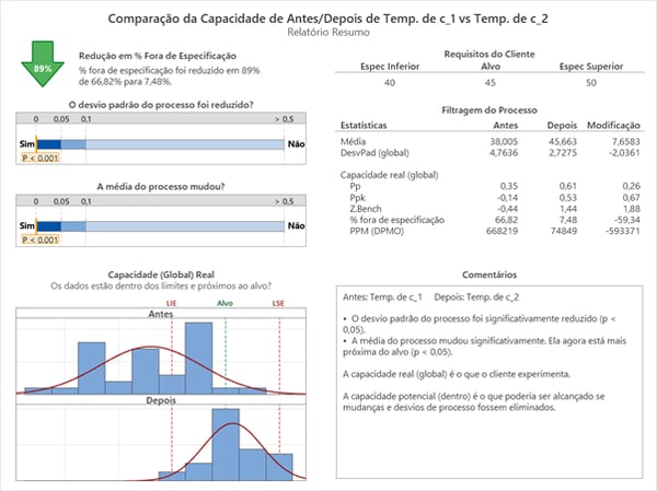 Comparacao-da-capacidade-antes-depois-Minitab-Software-estatistica
