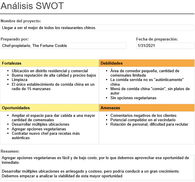 chinese-restaurant-example-swot-blog-ES