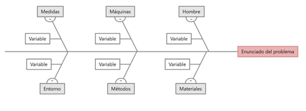 diagrama-de-Ishikawa-hombre-maquinas-materiales