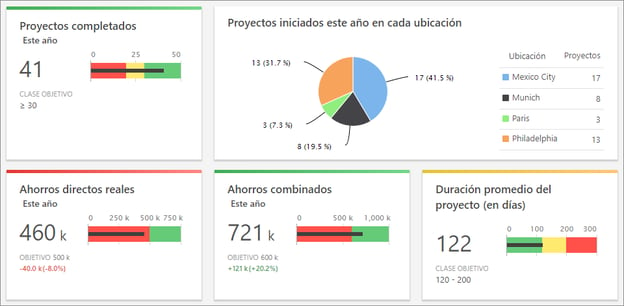 minitab-engage-metricas-y-ROI-y-KPI-en-tiempo-real