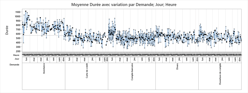 Carte de variabilité demande, jour, heure