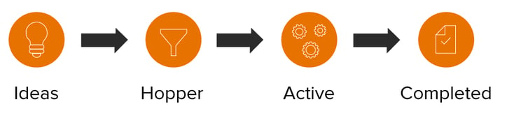 SubPage-Process