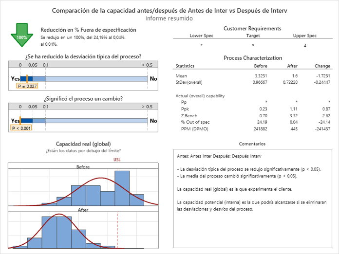 Before_After Capability Comparison for Before Inter vs After Interv - Summary Report