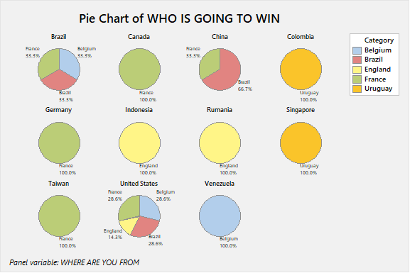 World Cup choices of readers from different countries