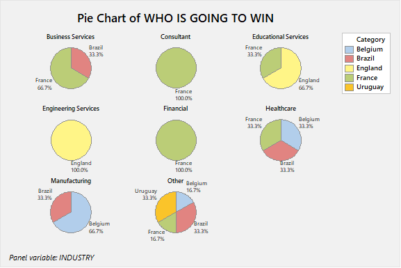 Pie chart showing business sector of respondents