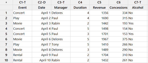 Worksheet with several columns