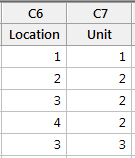 Worksheet of locations and units