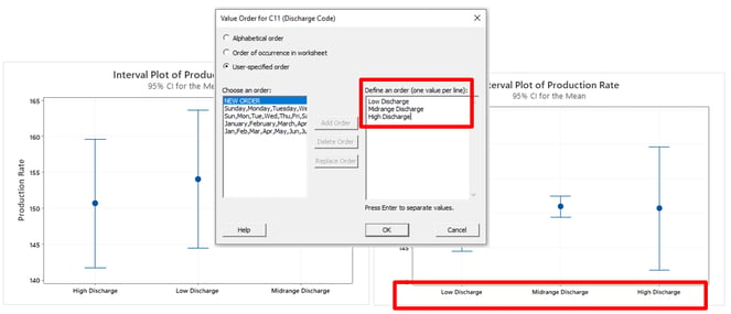 5-tips-messy-data-4-value-order