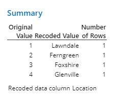 Recode summary table