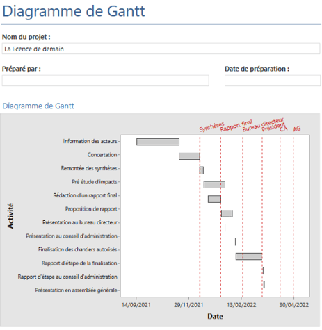 Diagramme-de-Gantt-calendrier-du-projet