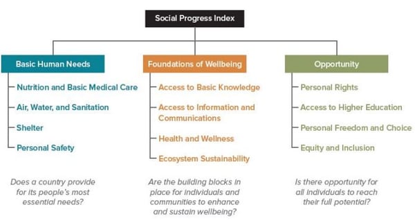 social-progress-index