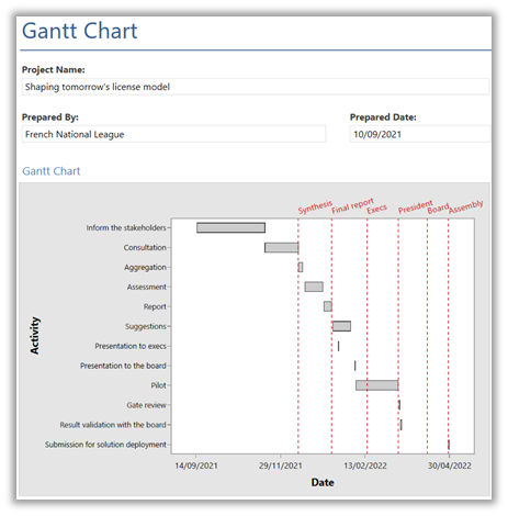 Gantt-Chart-project-to-shape-the-future-license-model