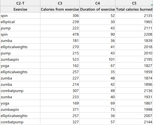 Fitness Data