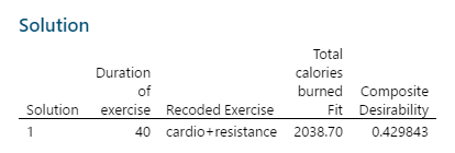 MinitabBlogFitnessArticle_Solution3CardioResistanceDurationOf40