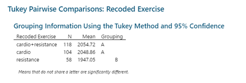 Comparison of Exercise types