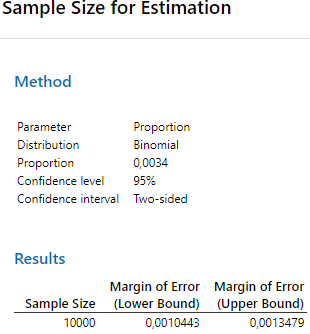 Sample-size-for-margin-of-errors-estimation-using-Minitab-Statistical-Software