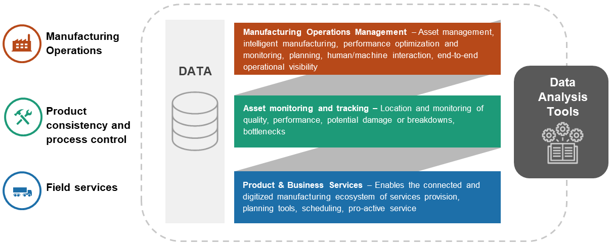 Data Analysis Tools