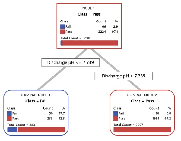 blog-trimming-decision-trees-3-zoom-cart