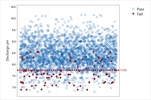 blog-trimming-decision-trees-4-graph-proving-cart-model