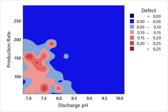 blog-trimming-decision-trees-5-specific-combinations-graph