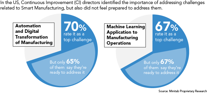 ci-survey-top-challenges-pie-charts