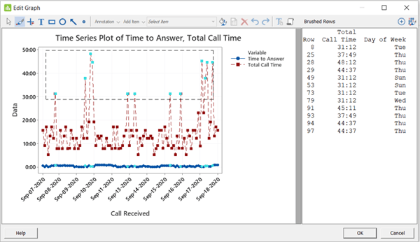 Time Series Plot