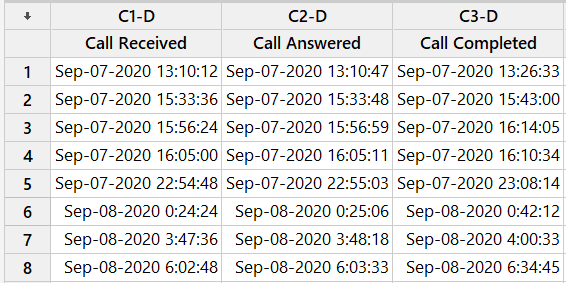 Worksheet of Date and Time Data