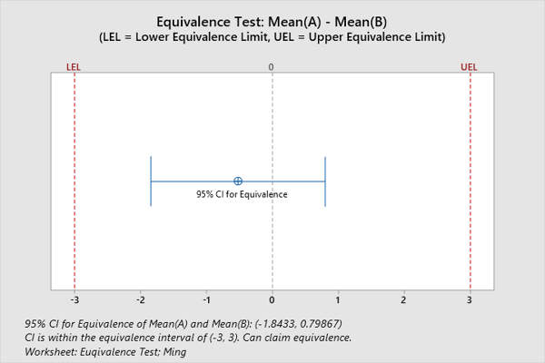 equivalence-test-graph
