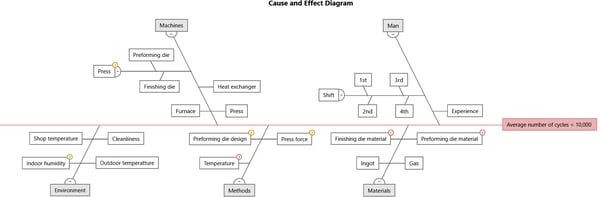 forging-cause-effect-diagram