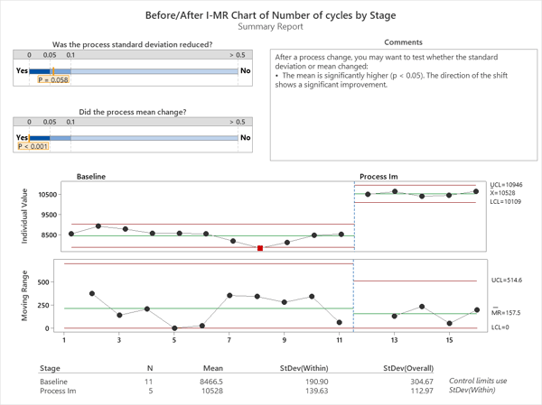 forging-i-mr-control-chart