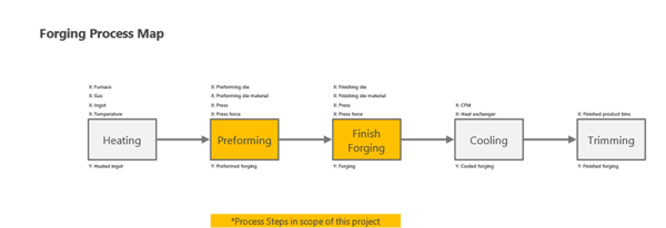 forging-process-map