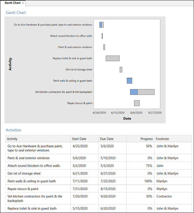 Home Improvement with Minitab Workspace's Idea Map, Project