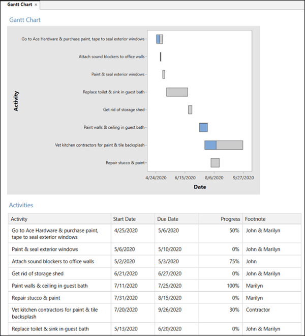 home-improvement-workspace-gantt-chart