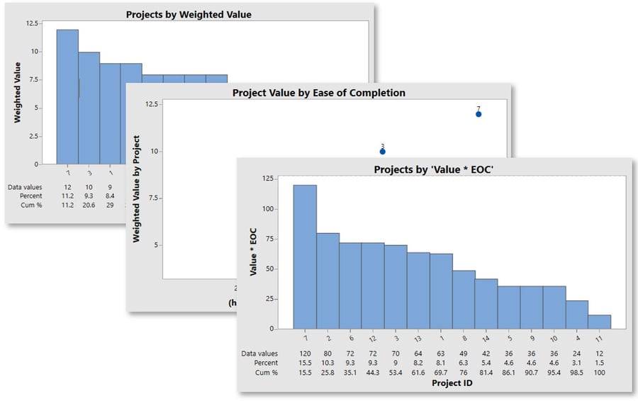 Home Improvement with Minitab Workspace's Idea Map, Project