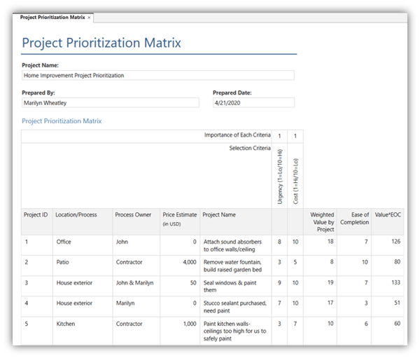 home-improvement-workspace-project-prioritization-matrix