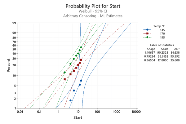 mcs-mw-mss-medical-devices-probability-plot