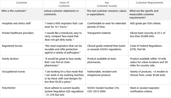 mcs-mw-mss-medical-devices-voc