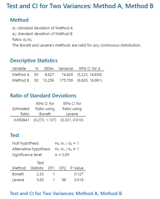 minitab-blog-joel-smith-0419-test-ci-2-variances-session-output-1