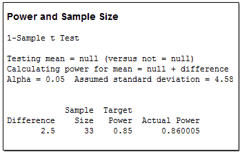 power-sample-size-output