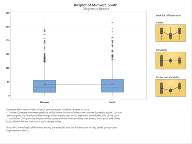 survey-delving-boxplot