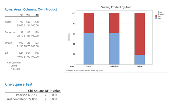 survey-delving-owning-product-by-area