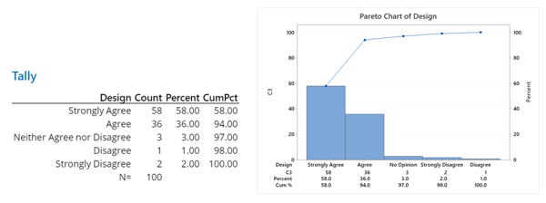 survey-delving-tally-pareto