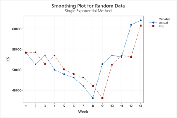 time-series-smoothing-plot