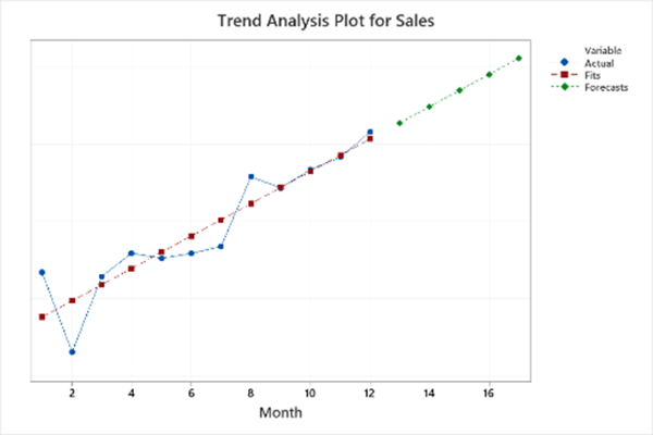 time-series-trend