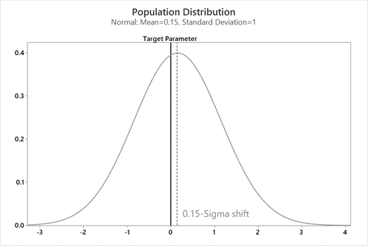 Population Distribution