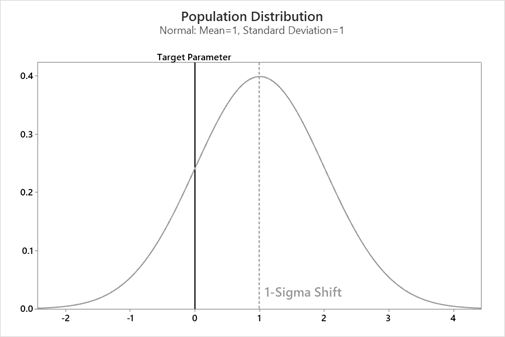 too-much-not-enough-population-distribution