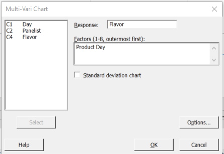 The dialog for a Multi-Vari Chart is shown when you select Stat > Quality Tools > Multi-Vari Chart